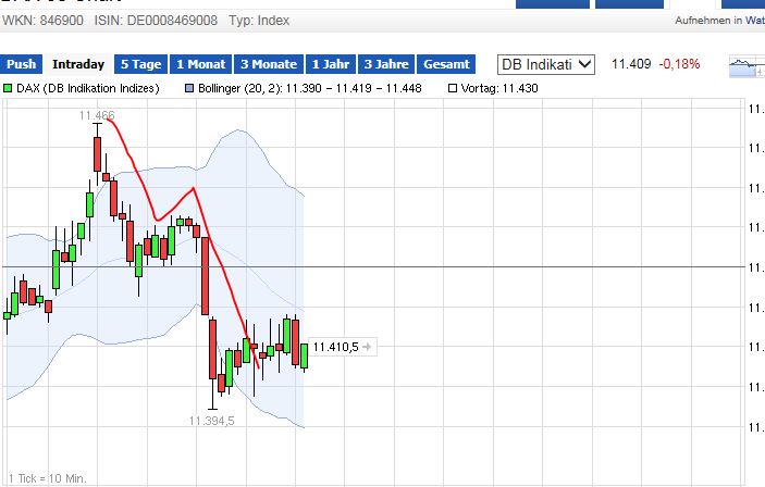 QuoVadisDax - das Original - Nachfolgethread 804378