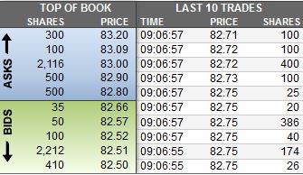 ALIBABA Group Holding 804397