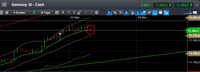 QuoVadisDax - das Original - Nachfolgethread 804399