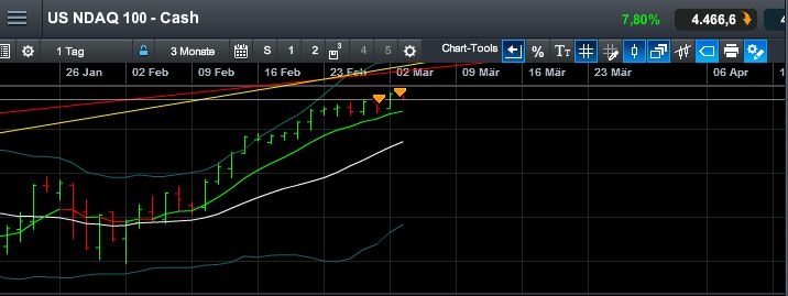 QuoVadisDax - das Original - Nachfolgethread 804402