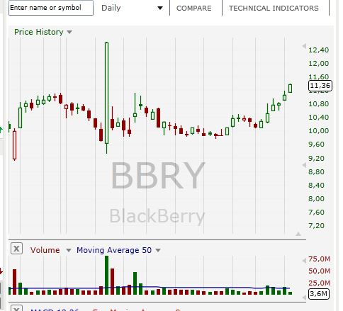 Blackberry- Die Rallye beginnt. 804414