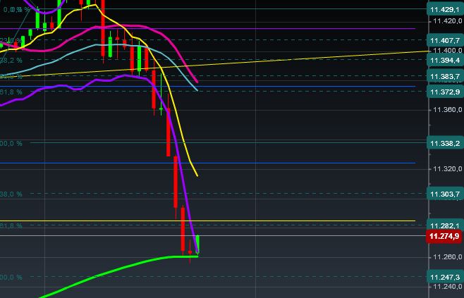 2015 QV DAX-DJ-GOLD-EURUSD-JPY 804467