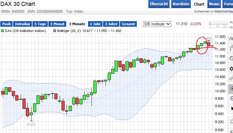 QuoVadisDax - das Original - Nachfolgethread 804583