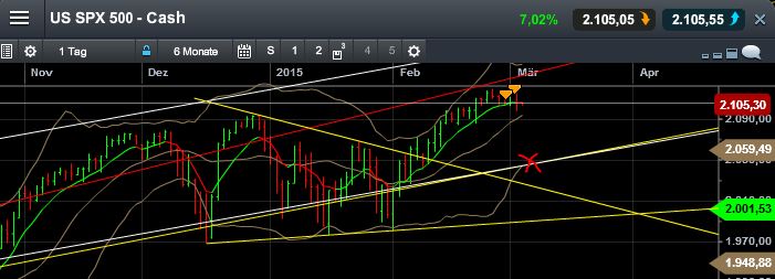 QuoVadisDax - das Original - Nachfolgethread 804589