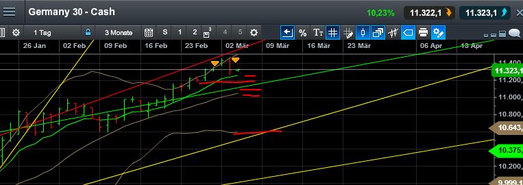 QuoVadisDax - das Original - Nachfolgethread 804598