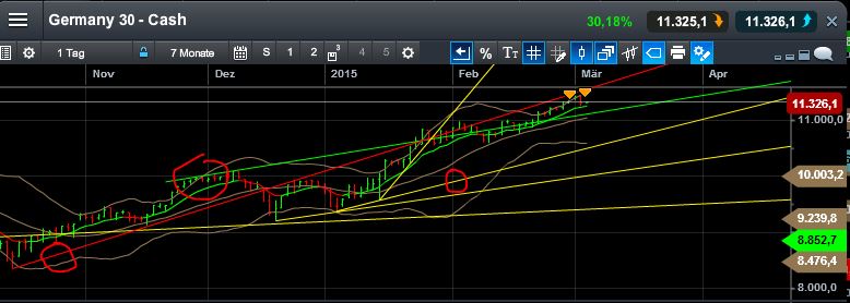 QuoVadisDax - das Original - Nachfolgethread 804599