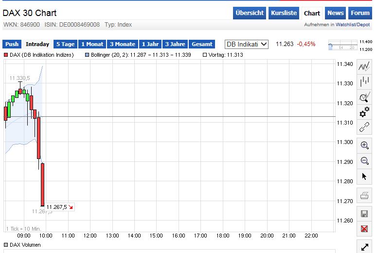 QuoVadisDax - das Original - Nachfolgethread 804617