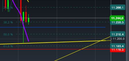 2015 QV DAX-DJ-GOLD-EURUSD-JPY 804687