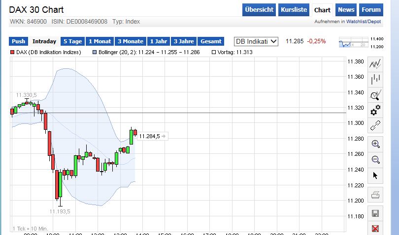 QuoVadisDax - das Original - Nachfolgethread 804713