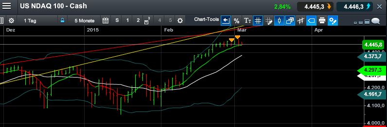 QuoVadisDax - das Original - Nachfolgethread 804740