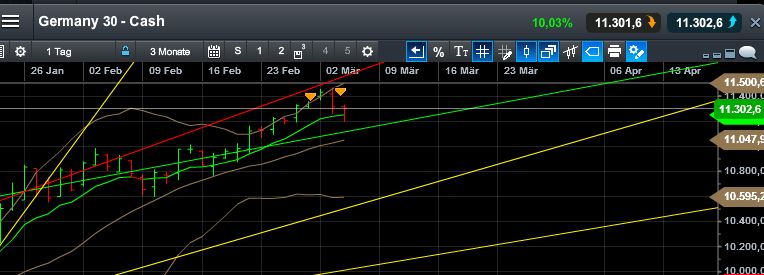 QuoVadisDax - das Original - Nachfolgethread 804742