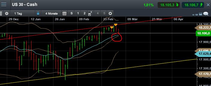 QuoVadisDax - das Original - Nachfolgethread 804749