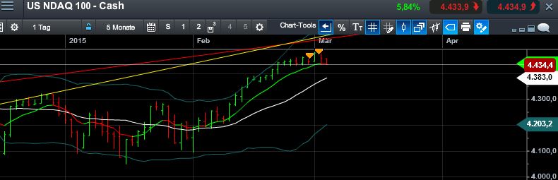 QuoVadisDax - das Original - Nachfolgethread 804751