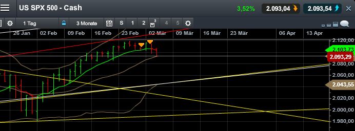 QuoVadisDax - das Original - Nachfolgethread 804753