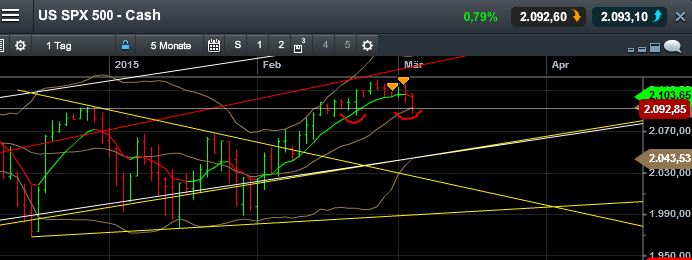 QuoVadisDax - das Original - Nachfolgethread 804792