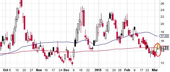 QuoVadisDax - das Original - Nachfolgethread 804793