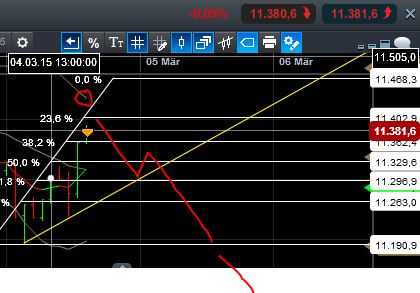 QuoVadisDax - das Original - Nachfolgethread 804805