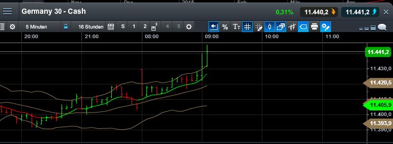 QuoVadisDax - das Original - Nachfolgethread 805012