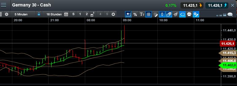 QuoVadisDax - das Original - Nachfolgethread 805014