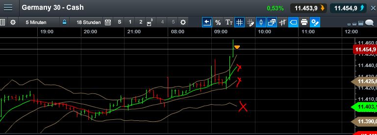 QuoVadisDax - das Original - Nachfolgethread 805025