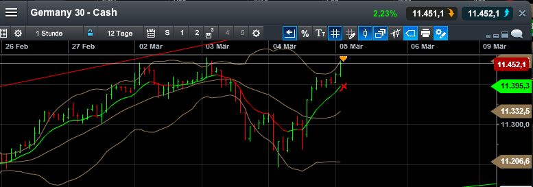 QuoVadisDax - das Original - Nachfolgethread 805027