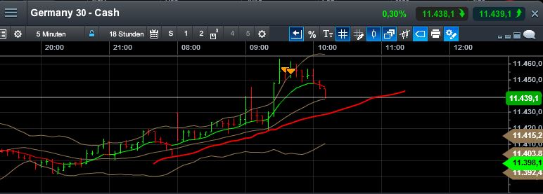 QuoVadisDax - das Original - Nachfolgethread 805046