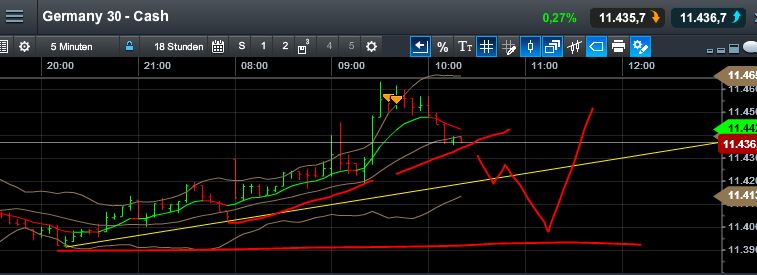QuoVadisDax - das Original - Nachfolgethread 805053