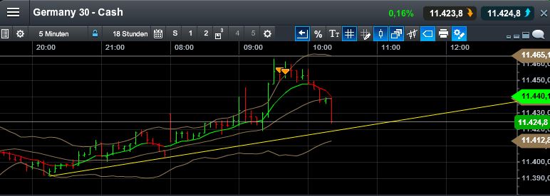 QuoVadisDax - das Original - Nachfolgethread 805057