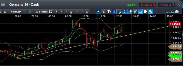QuoVadisDax - das Original - Nachfolgethread 805092