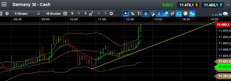 QuoVadisDax - das Original - Nachfolgethread 805097
