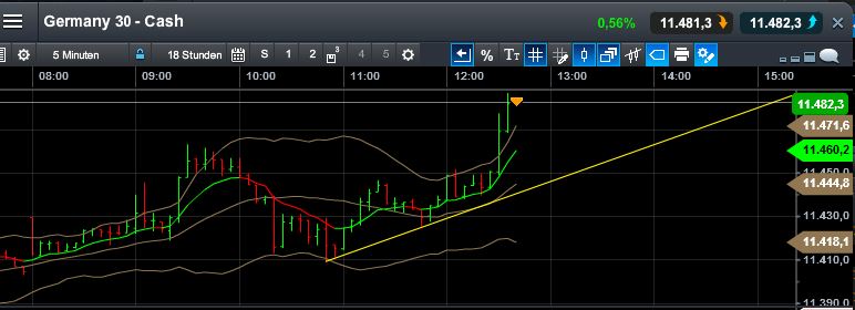 QuoVadisDax - das Original - Nachfolgethread 805099