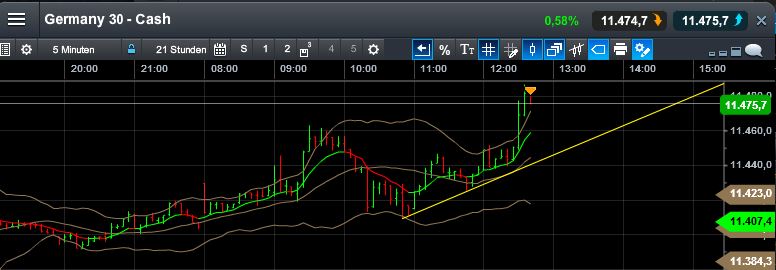 QuoVadisDax - das Original - Nachfolgethread 805101