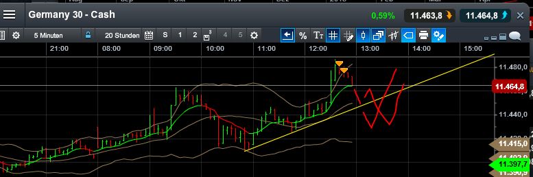 QuoVadisDax - das Original - Nachfolgethread 805108