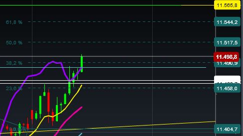 2015 QV DAX-DJ-GOLD-EURUSD-JPY 805144