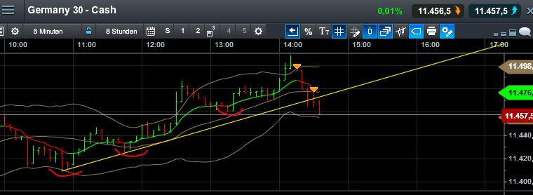 QuoVadisDax - das Original - Nachfolgethread 805157