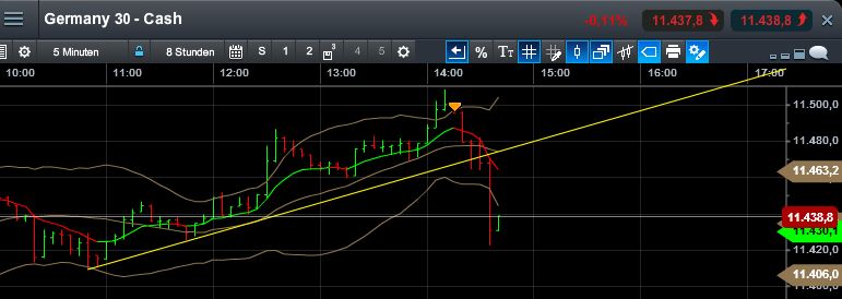 QuoVadisDax - das Original - Nachfolgethread 805162