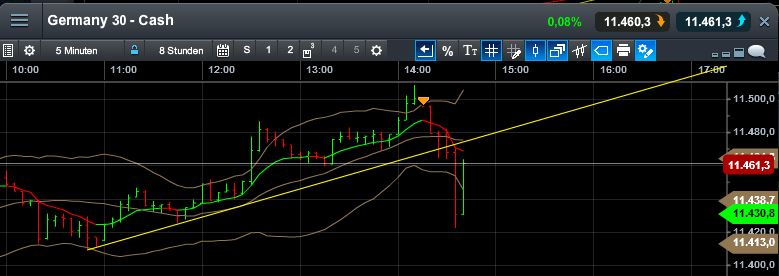 QuoVadisDax - das Original - Nachfolgethread 805165