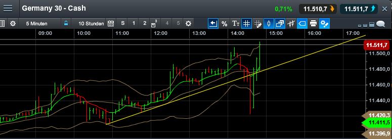 QuoVadisDax - das Original - Nachfolgethread 805170