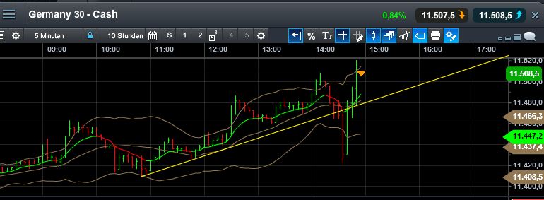 QuoVadisDax - das Original - Nachfolgethread 805171