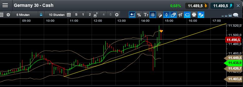 QuoVadisDax - das Original - Nachfolgethread 805172