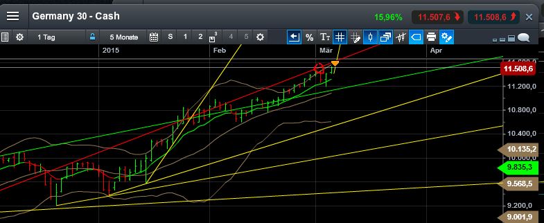 QuoVadisDax - das Original - Nachfolgethread 805181