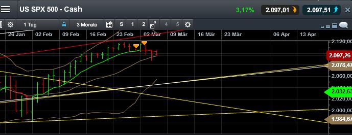 QuoVadisDax - das Original - Nachfolgethread 805250