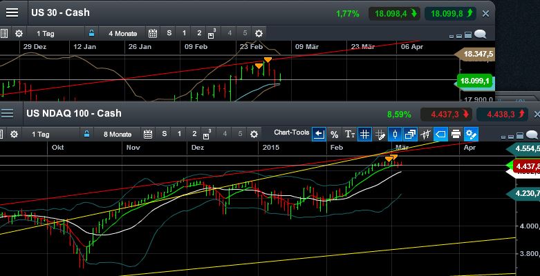 QuoVadisDax - das Original - Nachfolgethread 805252