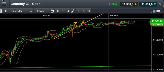 QuoVadisDax - das Original - Nachfolgethread 805496