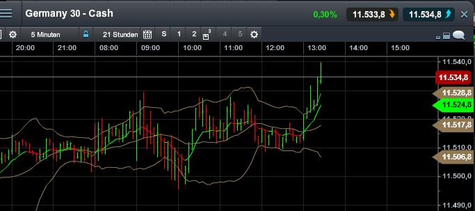 QuoVadisDax - das Original - Nachfolgethread 805497