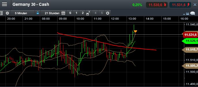 QuoVadisDax - das Original - Nachfolgethread 805498