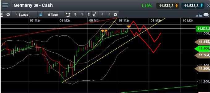 QuoVadisDax - das Original - Nachfolgethread 805505