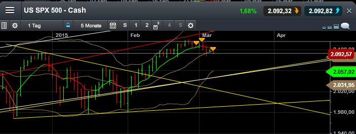 QuoVadisDax - das Original - Nachfolgethread 805540