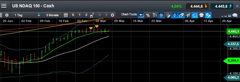 QuoVadisDax - das Original - Nachfolgethread 805541
