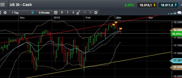QuoVadisDax - das Original - Nachfolgethread 805542